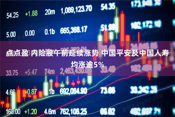 点点盈 内险股午前延续涨势 中国平安及中国人寿均涨逾5%